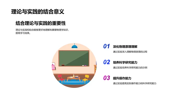 物理实验深度解析PPT模板