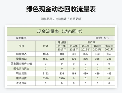 绿色现金动态回收流量表