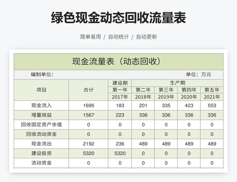绿色现金动态回收流量表