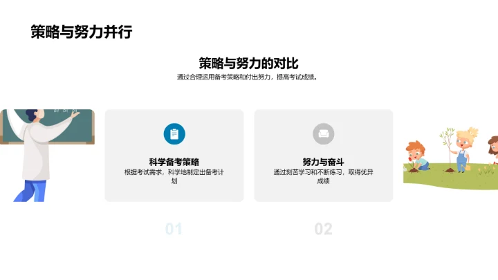 学生成绩提升策略PPT模板