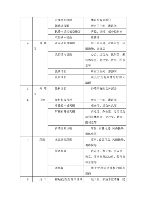 大学体育馆关键工程综合施工组织设计.docx