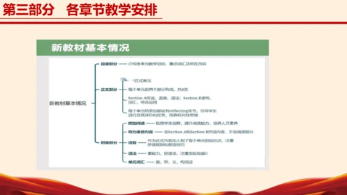 七年级英语下册（人教版2024）新教材解读说课课件