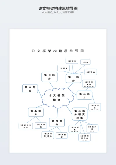 论文框架构建思维导图