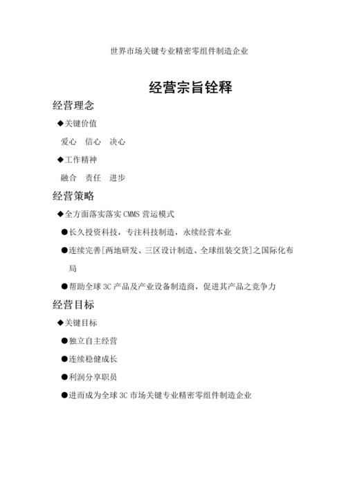 科技集团员工手册模板.docx