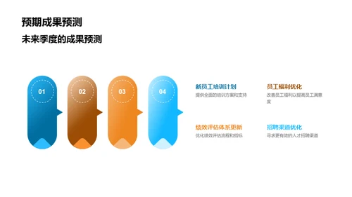 人资部门季度绩效