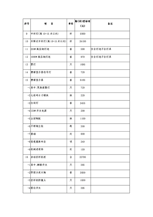 《江苏省公路赔(补)偿收费标准》-(2017年修订)