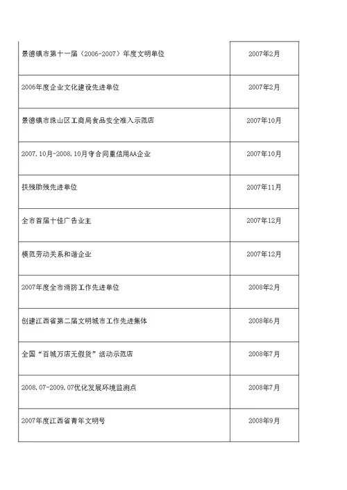 商贸公司员工手册基本篇修订版