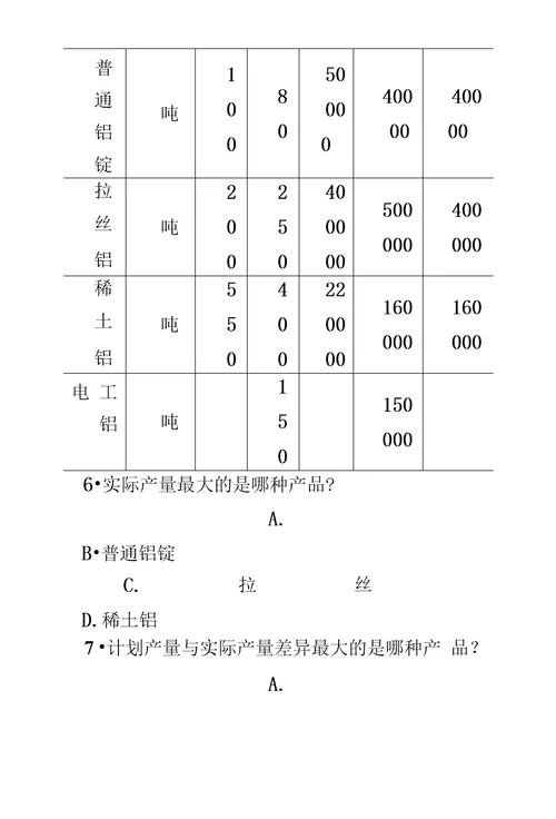 资料分析必看练习题