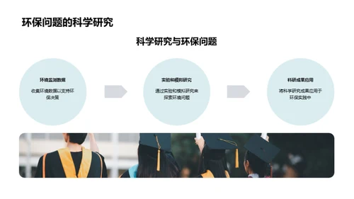 科学素养与环保行动