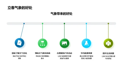 立春气象的奥秘