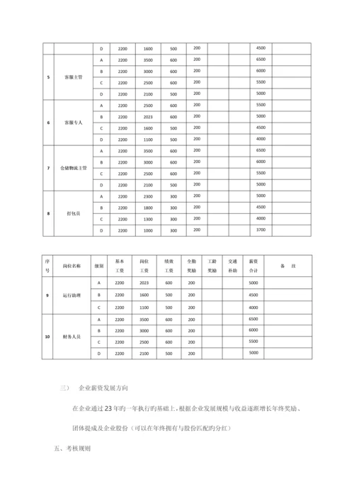 经营管理方案.docx