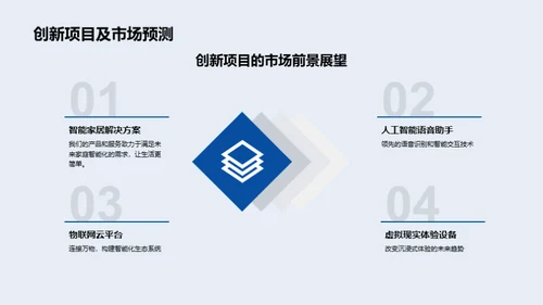 创新科技之旅