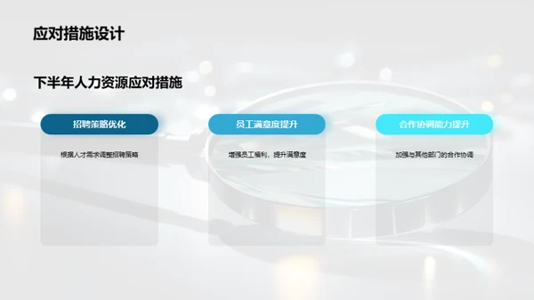 人力资源半年盘点