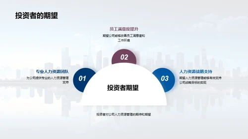 人力资源驱动发展