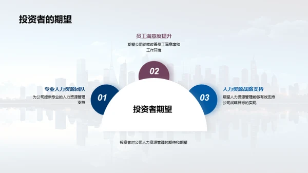 人力资源驱动发展