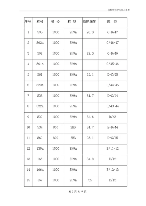 旋挖桩钢护筒施工方案