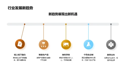 家居业绩总结与未来突破