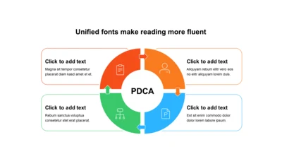 扁平PPT矩阵PDCA