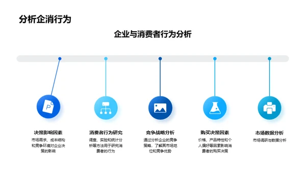 微观经济学全视角