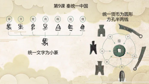 第三单元 秦汉时期：统一多民族封建国家的建立和巩固  单元复习课件（27张PPT）