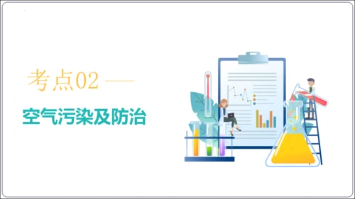 第二单元 我们周围的空气 考点讲练课件(共47张PPT) 2023秋人教九上化学期末满分复习