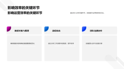 运营数据驱动优化