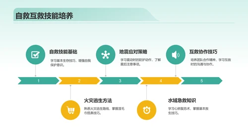 绿色插画风全国中小学生安全教育日PPT模板