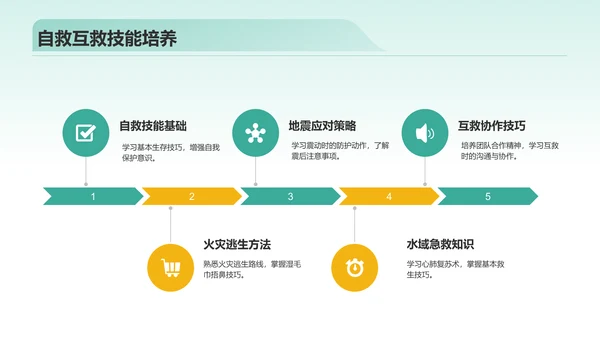 绿色插画风全国中小学生安全教育日PPT模板