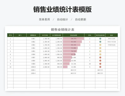 销售业绩统计表模版