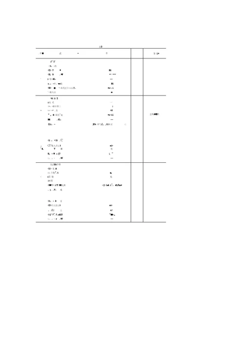 300MW机组直流锅炉运行规程