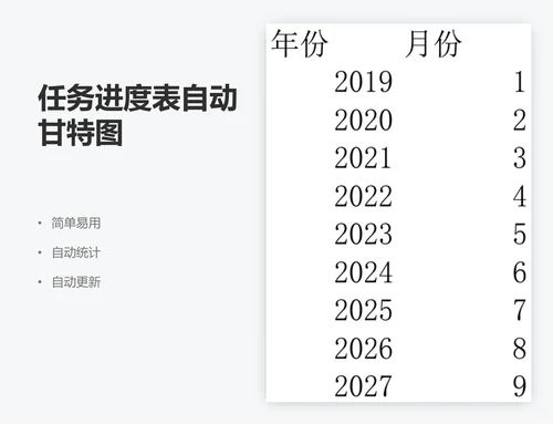 任务进度表自动甘特图