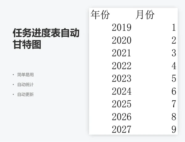 任务进度表自动甘特图