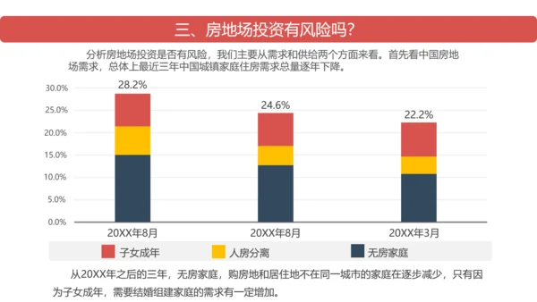 中国房地产住房空置率报告ppt模板