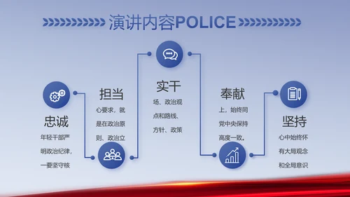 蓝色科技强警公安警察工作总结PPT