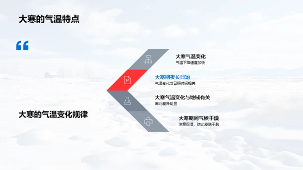 大寒节气科学解读