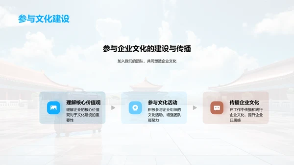 构筑旅游企业文化