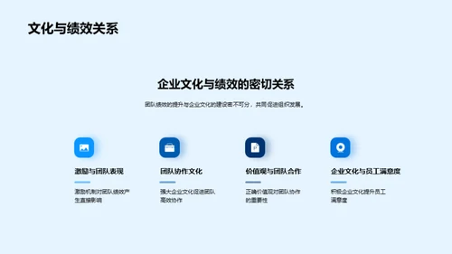 企业文化塑造高效团队