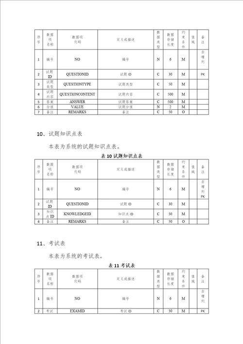 在线考试系统需求文档