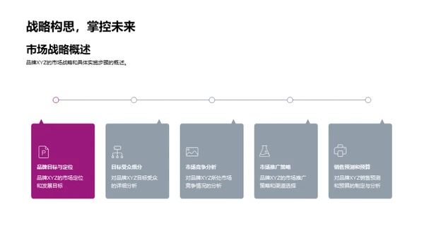 走向未来的时尚革命