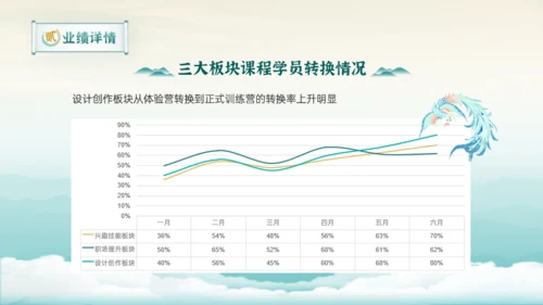 水墨中国风培训机构年中总结PPT模板