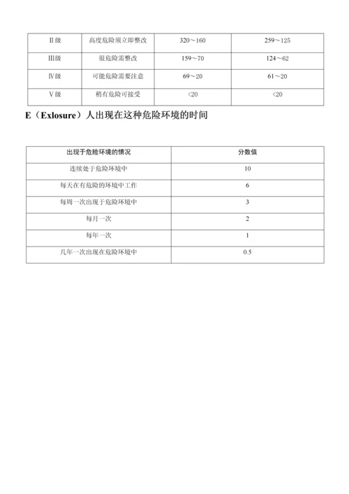 有限空间作业安全风险辨识.docx