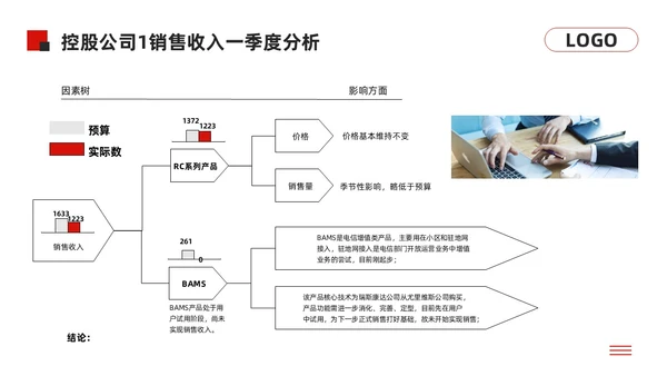 黑红简约经营分析报告模板PPT模板宣传PPT动态PPT问题分析与解决