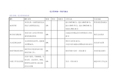 和兴kpi绩效考核