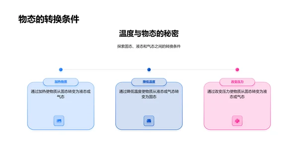 高中化学基础课PPT模板