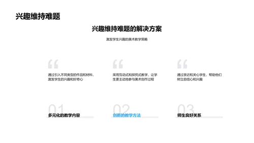美术教学质量提升PPT模板