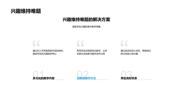 美术教学质量提升PPT模板