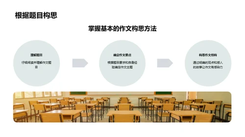 提升作文实战技巧