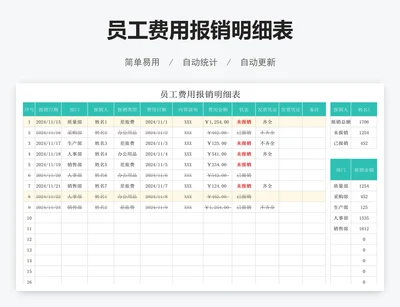 员工费用报销明细表