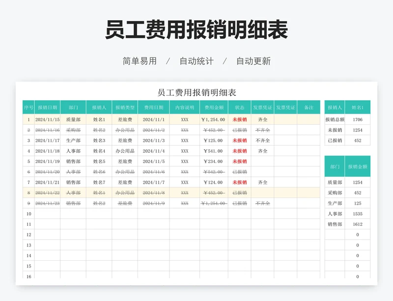 员工费用报销明细表