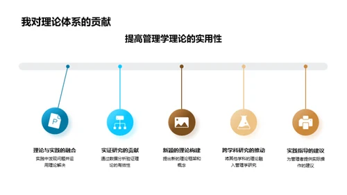 管理学研究与实践